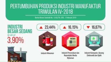 Industri Kulit dan Alas Kaki Jadi Penyelamat Industri Manufaktur, ketika Komputer dan Elektronika Terpuruk