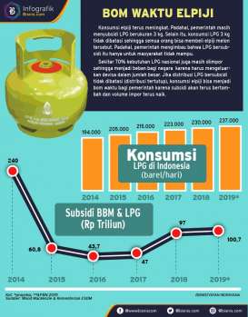 Konsumsi LPG Diprediksi Naik, Ini Upaya Tekan Subsidi Tabung Melon