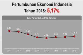 Chatib Basri: Jika Pertumbuhan Ekonomi Stagnan di 5%, RI akan Tua sebelum Kaya