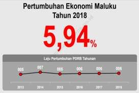 Pertumbuhan Ekonomi Maluku 5,94%, Ditopang Sektor Pertanian, Kehutanan, Perikanan