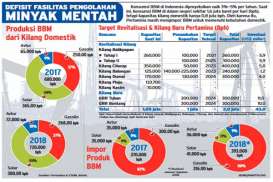 Ini Sumber BBM yang Akan Dijual di SPBU BP