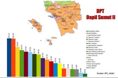 KENAL DAPIL: Kalah Pilgub, Politisi Beradu Untung di Dapil Sumut II