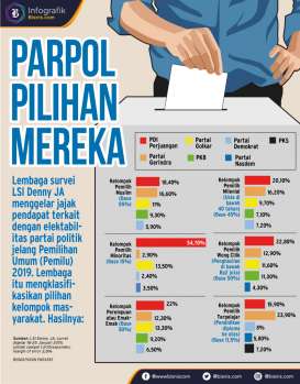 Rekam Jejak Caleg: Beranikah Parpol Terbuka? 