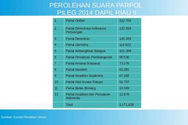 KENAL DAPIL : Terjun di Dapil Riau II, Pembuktikan Kapitra Ampera di Kandang Golkar