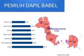 KENAL DAPIL : Mengukur Faktor Ahok dan Yusril Ihza Mahendra di Dapil Babel