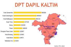 KENAL DAPIL : Awang Faroek dan Bekas Kepala Daerah yang Bertarung dari Dapil Kaltim 