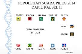 KENAL DAPIL : Migrasi Para Petahana di Dapil Kalsel II