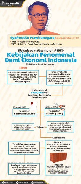 Kebijakan Fenomenal Syafruddin Prawiranegara, Demi Ekonomi Indonesia 