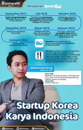 DamoGo, Startup Korea Karya Indonesia