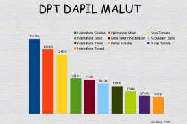 KENAL DAPIL : Kakak Jadi Gubernur, Adik Incar Kursi Senayan dari Dapil Malut