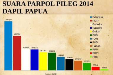 KENAL DAPIL : Menguji Nama Tommy Soeharto di Dapil Papua