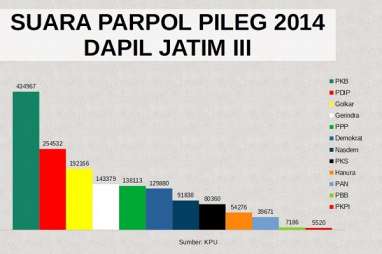 KENAL DAPIL : Guntur Romli, Ahoker yang Berjuang di Basis PKB Lewat Dapil Jatim III