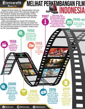 Hari Film Nasional : Antara Perubahan Zaman, Penetrasi Bioskop, dan Kualitas Film