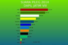 KENAL DAPIL : Mampukah Denada Menggoyang Cak Imin di Dapil Jatim VIII ?