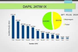 KENAL DAPIL : Nasdem Andalkan Suyoto dan Tessa Kaunang di Dapil Jatim IX