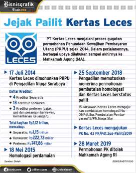 BUMN Sekarat, Ini Nasib Kertas Leces