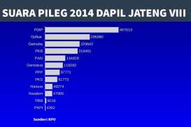 KENAL DAPIL : Darah Banyumas Prabowo, Bisakah Goyang Dominasi PDIP di Dapil Jateng VIII ?