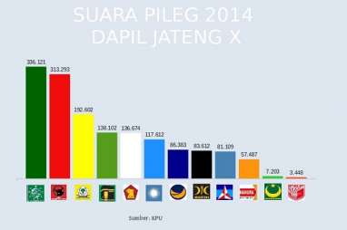 KENAL DAPIL : Mampukah Panglima Banser Pertahankan Dominasi PKB di Dapil Jateng X ?