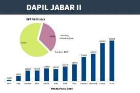 KENAL DAPIL : Tina Talisa 'Ganggu' Suara Politisi Mapan di Dapil Jabar II