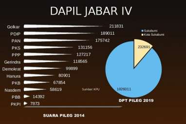 KENAL DAPIL : Olla Ramlan Berebut Suara Pendukung Desy Ratnasari di Dapil Jabar IV