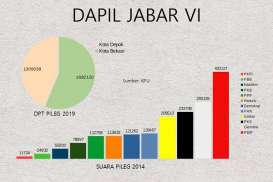 KENAL DAPIL : Hanif Dhakiri dan Lukman Hakim Saifuddin Bersaing di Dapil Jabar VI