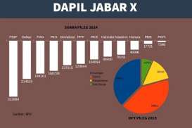 KENAL DAPIL : Anak Ketua BPN Jadi Andalan Gerindra di Dapil Jabar X