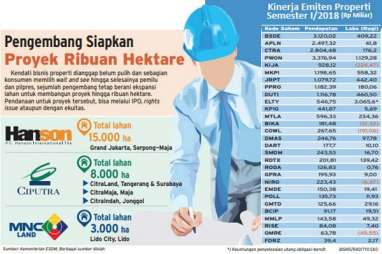 PPRO Optimalkan Penjualan Properti Pascapemilu