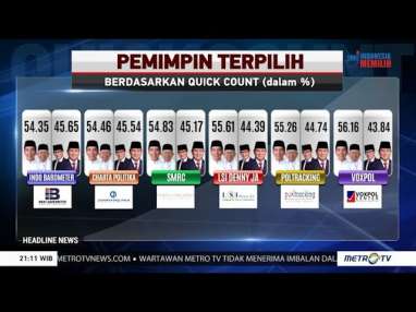 'Metro TV' Klarifikasi Tayangan Quick Count Unggulkan Prabowo
