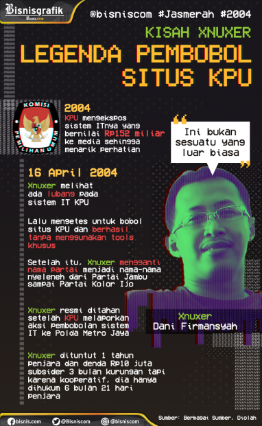 Situs KPU Diserang Hacker, Ini Kisah Xnuxer Pembobol Situs Tabulasi Nasional Pemilu 