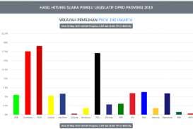 Kursi DPRD DKI: Gerindra Salip PKS, PDIP paling Banyak. Suara Masuk 7,86 Persen 