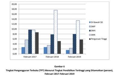 Program ODSK Sulut Diklaim Sukses Kurangi Pengangguran