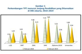 Tekan Pengangguran Tamatan SMK, Disdik DKI Tata Ulang Jurusan