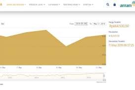 Harga Emas Antam Naik Rp500 ke Rp664.500 per Gram Sabtu 11 Mei