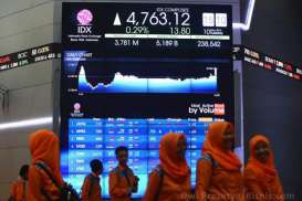 16 Saham Seret Indeks Syariah Berbalik Melemah Pagi Ini