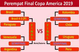 Perempat Final Copa America: Brasil vs Paraguay Adu Penalti 4-3. Brasil vs Argentina di Semifinal?