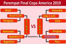 Copa America: Chile vs Kolombia Adu Penalti 5-4, Chile ke Semifinal. Ini Videonya