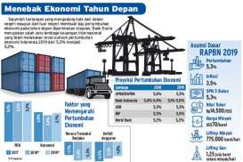 Asumsi Pertumbuhan Ekonomi & Nilai Tukar 2020 Diturunkan