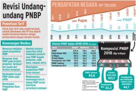 Pemerintah & DPR Sepakat Pangkas Target PNBP 2020 