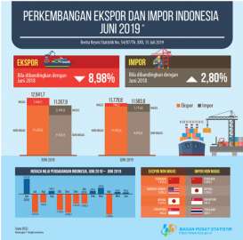 Live Streaming BPS: Neraca Perdagangan Defisit US$1,93 Miliar