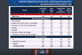 Inflasi Juni 2019 Diperkirakan 0,27 Persen