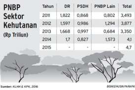 Penerimaan PNBP SDA Seret, Pemerintah Andalkan Setoran Lain