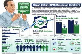 5 Berita Populer Finansial, DJSN Usulkan Besaran Kenaikan BPJS Kesehatan dan Daftar Dapen yang Bubar Tahun Ini