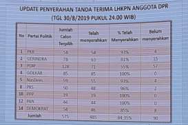 Hasil Pileg 2019: Bukti LHKPN Jadi Syarat Dilantik di Senayan