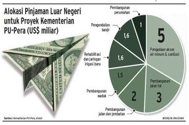 Per September 2019, Pemerintah Tandatangani Pinjaman Hingga Rp54,28 Triliun