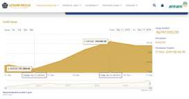 Harga Emas Antam Stagnan Rp747.000, Buyback Rp664.000 per Gram