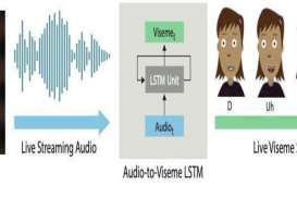 INOVASI TEKNOLOGI: Sensor Saraf untuk Teknologi Lip Sync Terbaru