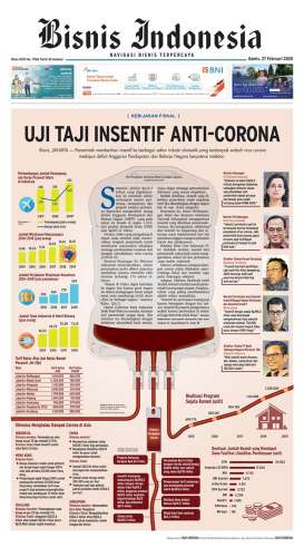 KABAR PASAR: Uji Taji Insentif Anti-Corona, Pengusaha Perlu Bersabar