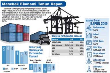 Dampak Pandemi Covid-19, Ekonomi Indonesia Diperkirakan Pulih 2022