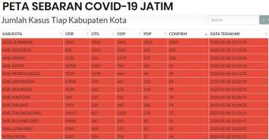 Surabaya Samai Wuhan Jika Kasus Positif Covid-19 sudah 14.000