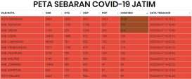Kasus Covid-19 Tertinggi, tapi Surabaya tak mau Perpanjang PSBB